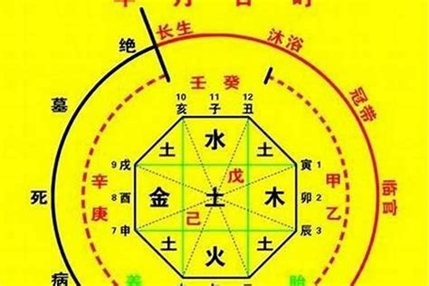 五行喜什麼|生辰八字五行排盤，免費八字算命網，生辰八字算命姻緣，免費八。